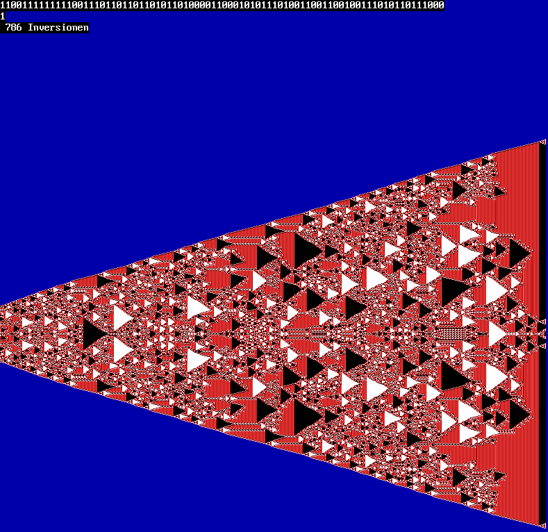 786 Inversionen